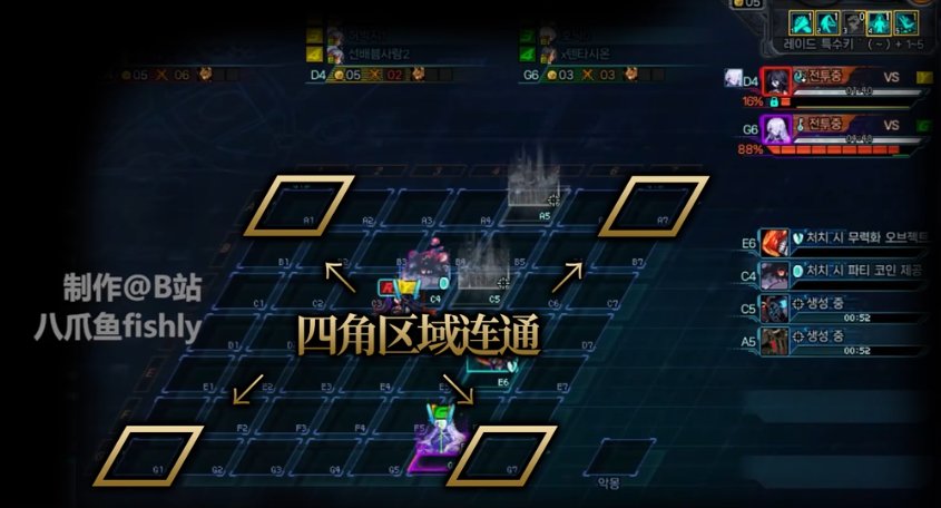 【攻略：人造神团本】策略的重要性，合理安排更胜一筹——人造神普通实战开荒分享3