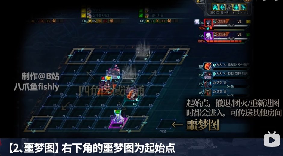 【攻略：人造神团本】策略的重要性，合理安排更胜一筹——人造神普通实战开荒分享4
