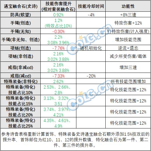 【攻略：人造神团本】贴膜到手，选择不迷茫——人造神奖励分配指南（更新至426版本）5