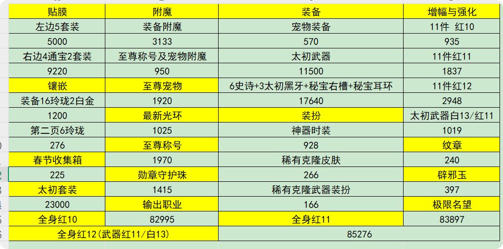 人造神版本极限名望（25耕耘）1