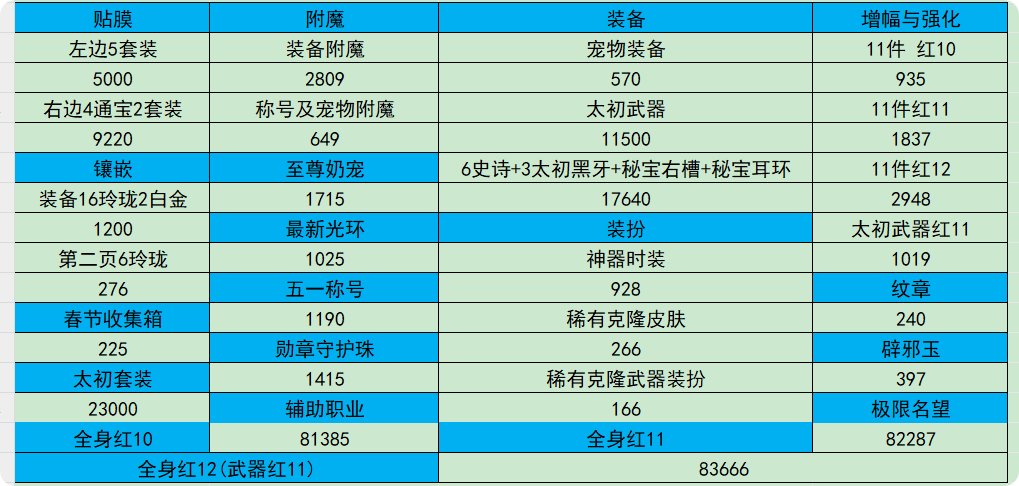 人造神版本极限名望（25耕耘）2