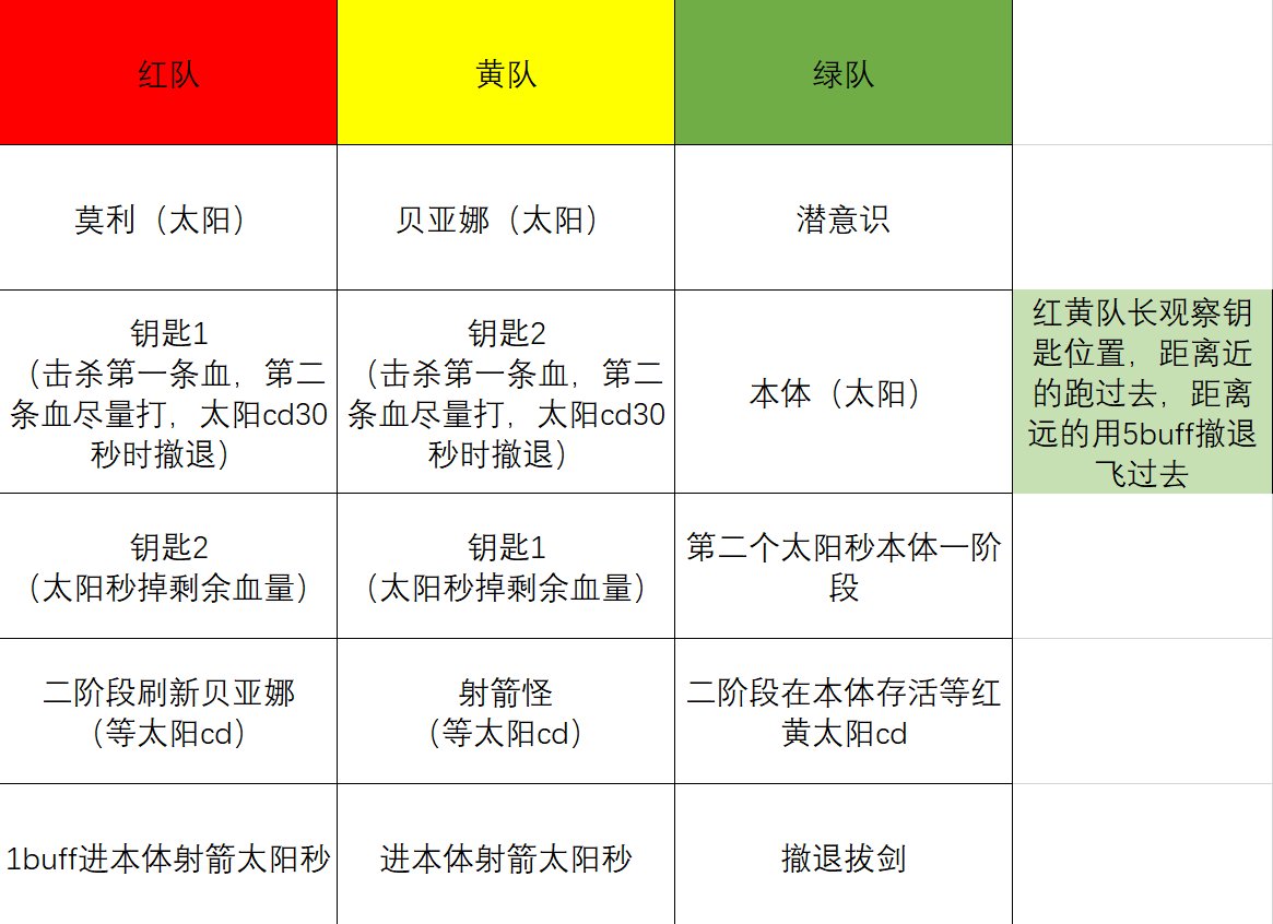 几乎不需要机制的困难6-7分钟，普通3-4分钟路线1