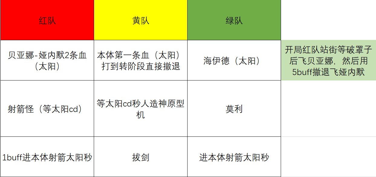 几乎不需要机制的困难6-7分钟，普通3-4分钟路线3