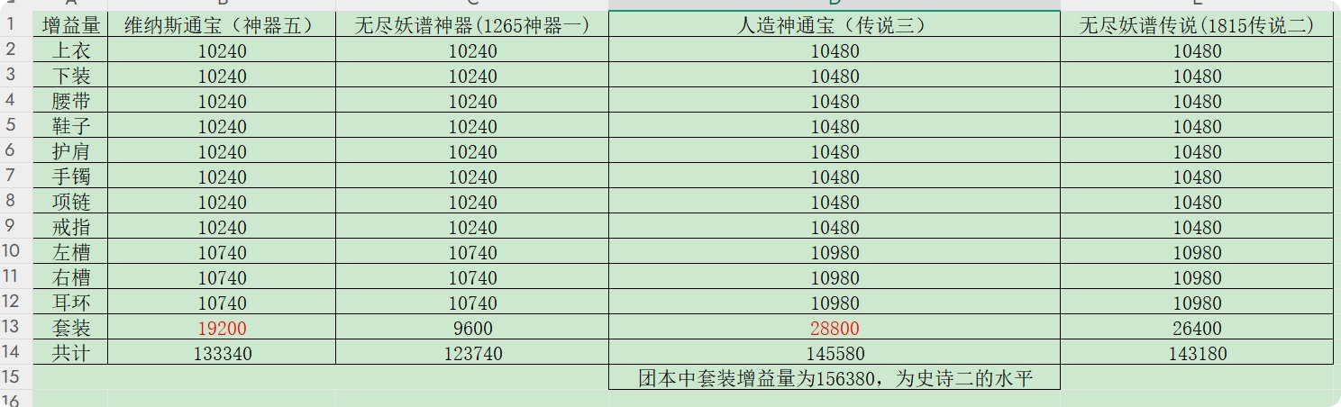 重泉版本奶萝进阶攻略（更至人造神版本）13