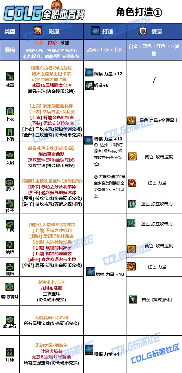 【115版本：职业百科】COLG全职业百科一一柔道家(女)(更新至人造神版本)13