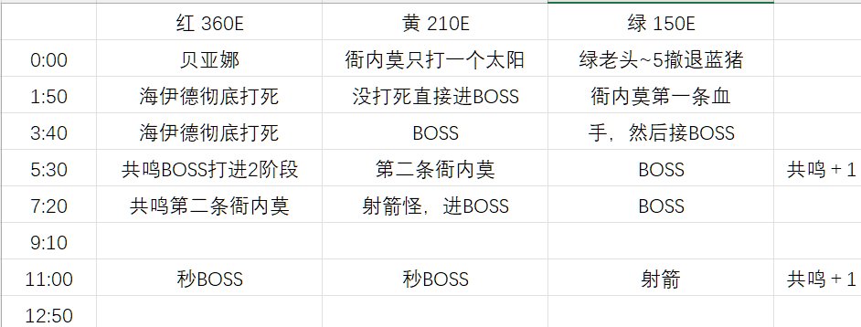 帮我分析分析这么走冲撞可以不1