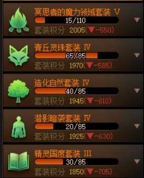 全勤深渊的角色大家多少星辉了？比惨大会2