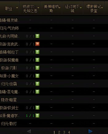 冒险团玩法信息数据显示是真慢1