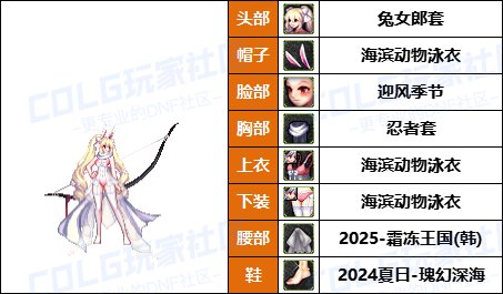 【暖暖】弓妹兔女郎最少2套-《魔枪/枪剑/弓箭手》韩服随选时装配方鉴赏-【第7期】51