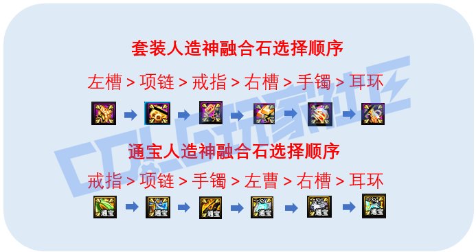 【攻略：人造神团本】贴膜到手，选择不迷茫——人造神奖励分配指南（更新至426版本）4