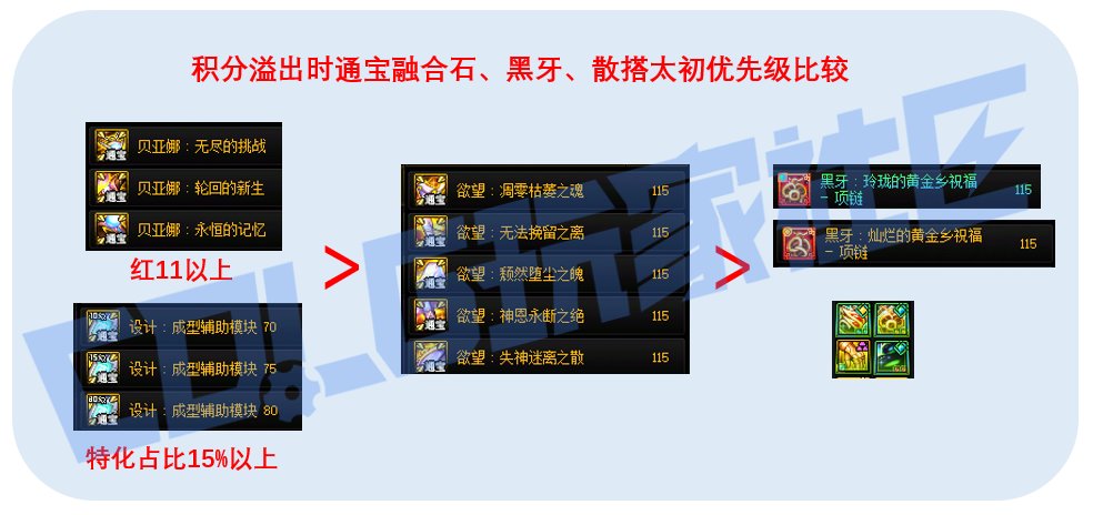 【攻略：人造神团本】贴膜到手，选择不迷茫——人造神奖励分配指南（更新至426版本）3