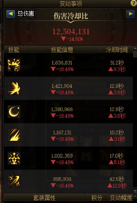 肥鯮选黄金香还是混沌套4
