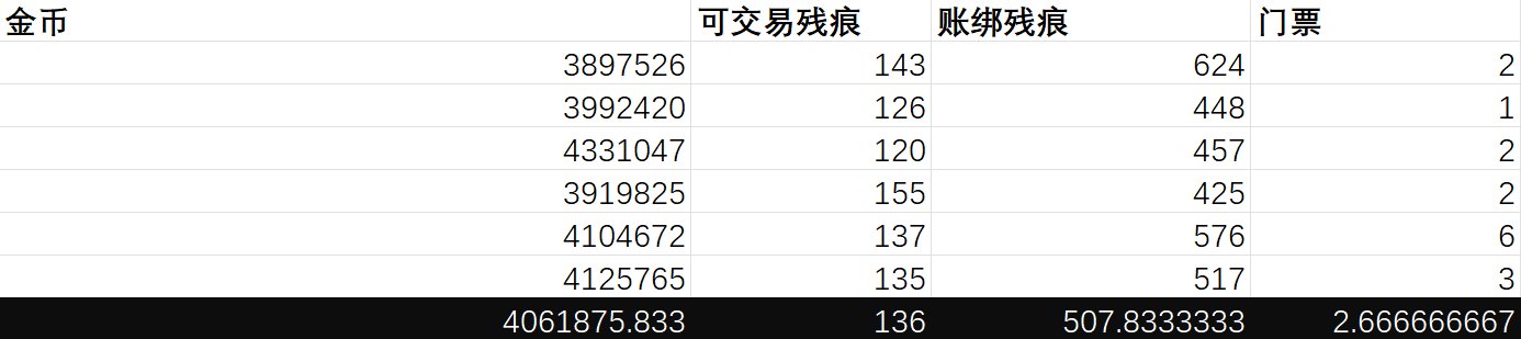 【人造神版本妖怪歼灭收益分析】你花冤枉钱了吗，你还在花冤枉钱吗2