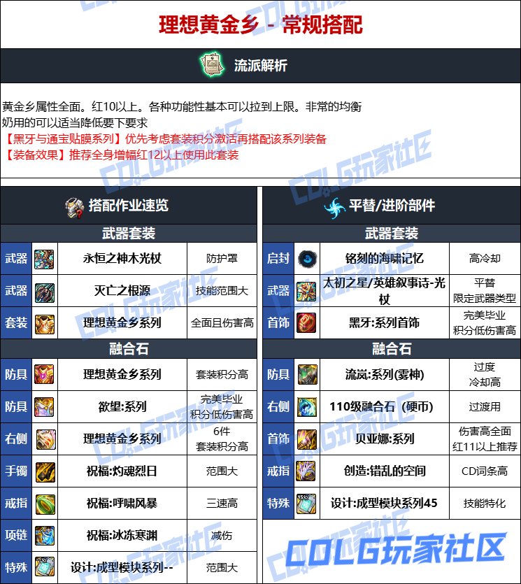 【115版本：职业百科】COLG全职业百科一一光明骑士(男)守护(更新至人造神版本)9