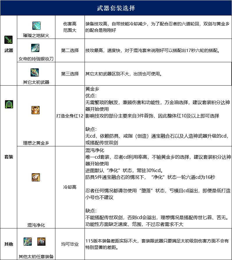 【115版本：职业百科】COLG全职业百科一一忍者(更新至人造神版本)18