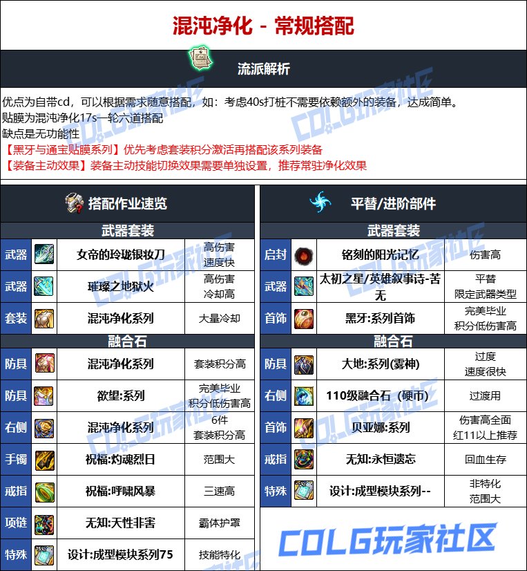 【115版本：职业百科】COLG全职业百科一一忍者(更新至人造神版本)10