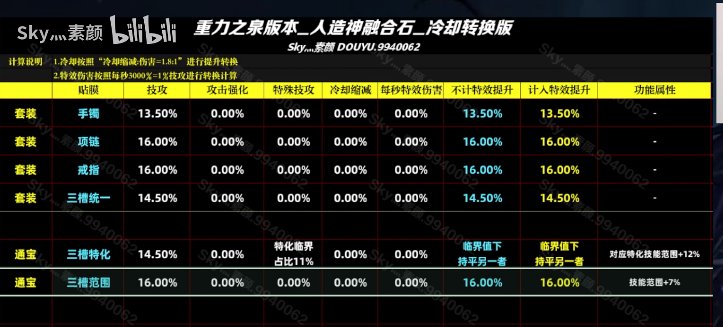 关于人造神贴膜的一点更换顺序建议3