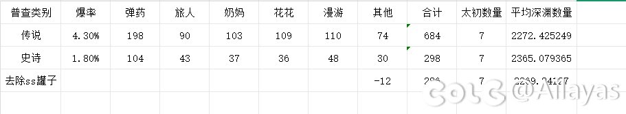 标题就叫2300把1太初1