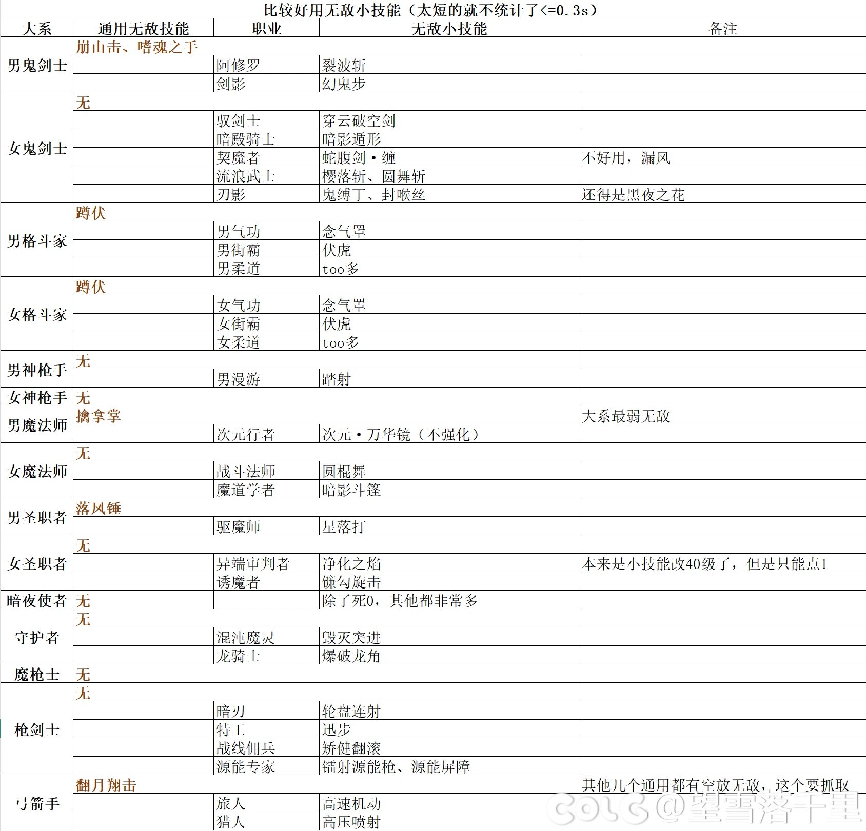 全职业无敌技能盘点1