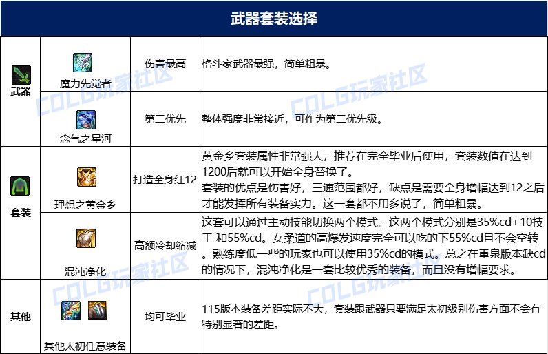 【115版本：职业百科】COLG全职业百科一一柔道家(女)(更新至人造神版本)18
