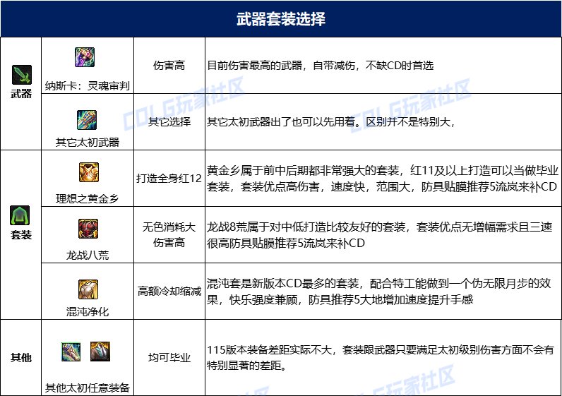 【115版本：职业百科】COLG全职业百科一一特工(更新至人造神版本)19