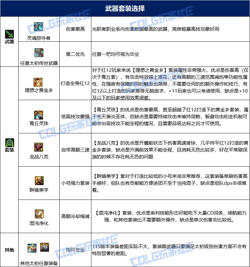【115版本：职业百科】COLG全职业百科一一光明骑士(男)审判(更新至人造神版本)19