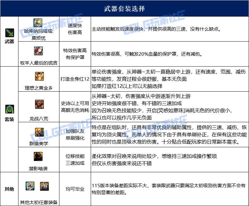 【115版本：职业百科】COLG全职业百科一一召唤师(更新至人造神版本)20