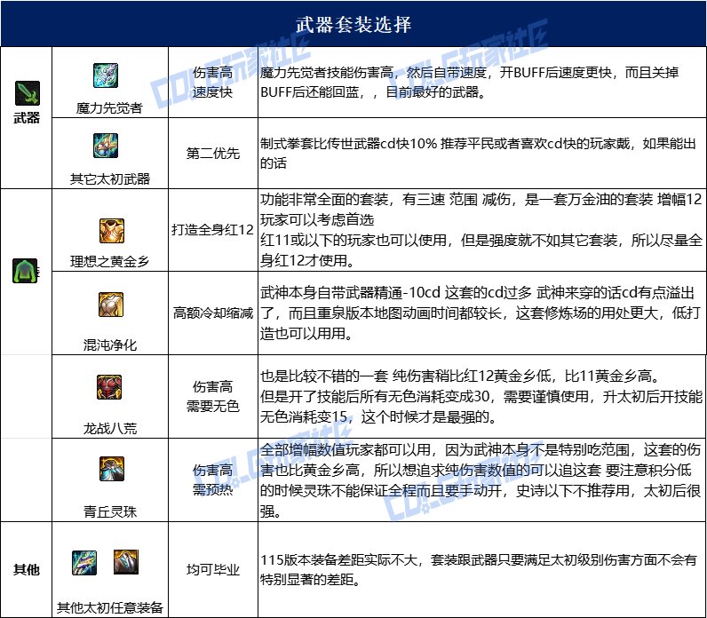 【115版本：职业百科】COLG全职业百科一一散打（女）(更新至维纳斯版本))19
