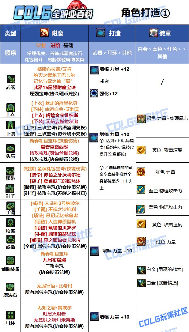 【115版本：职业百科】COLG全职业百科一一战斗法师(更新至人造神版本)13