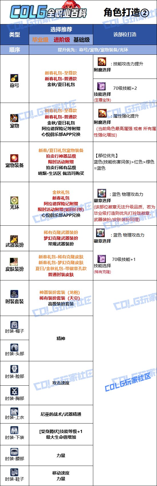 【115版本：职业百科】COLG全职业百科一一战斗法师(更新至人造神版本)15