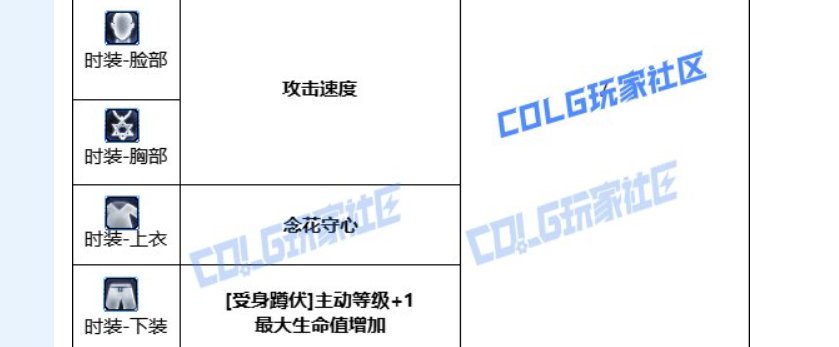花花的白金徽章与上衣技能咋选2