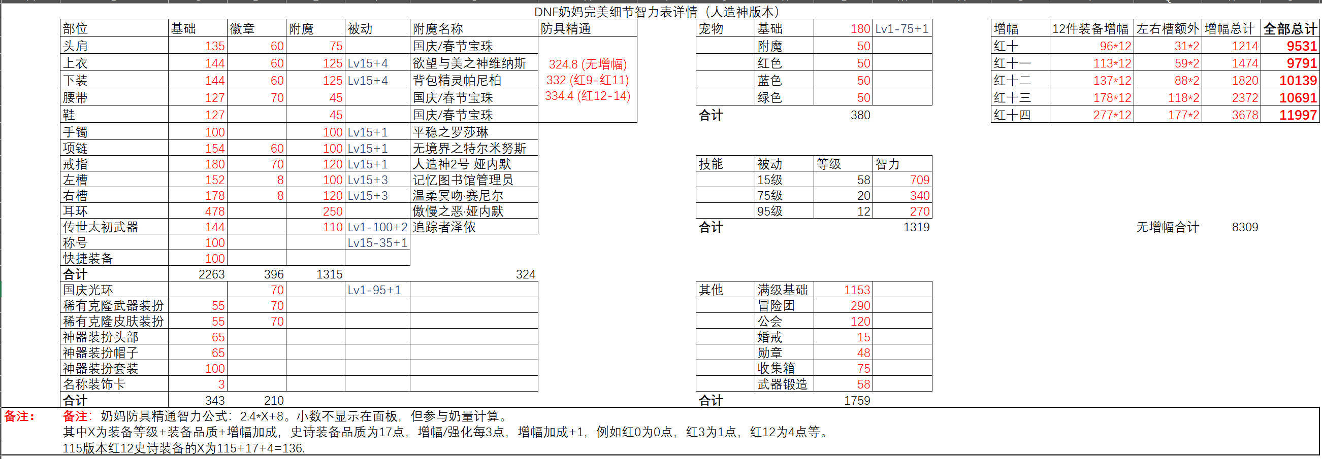 奶妈和奶萝完美细节智力表（五一人造神版本）2
