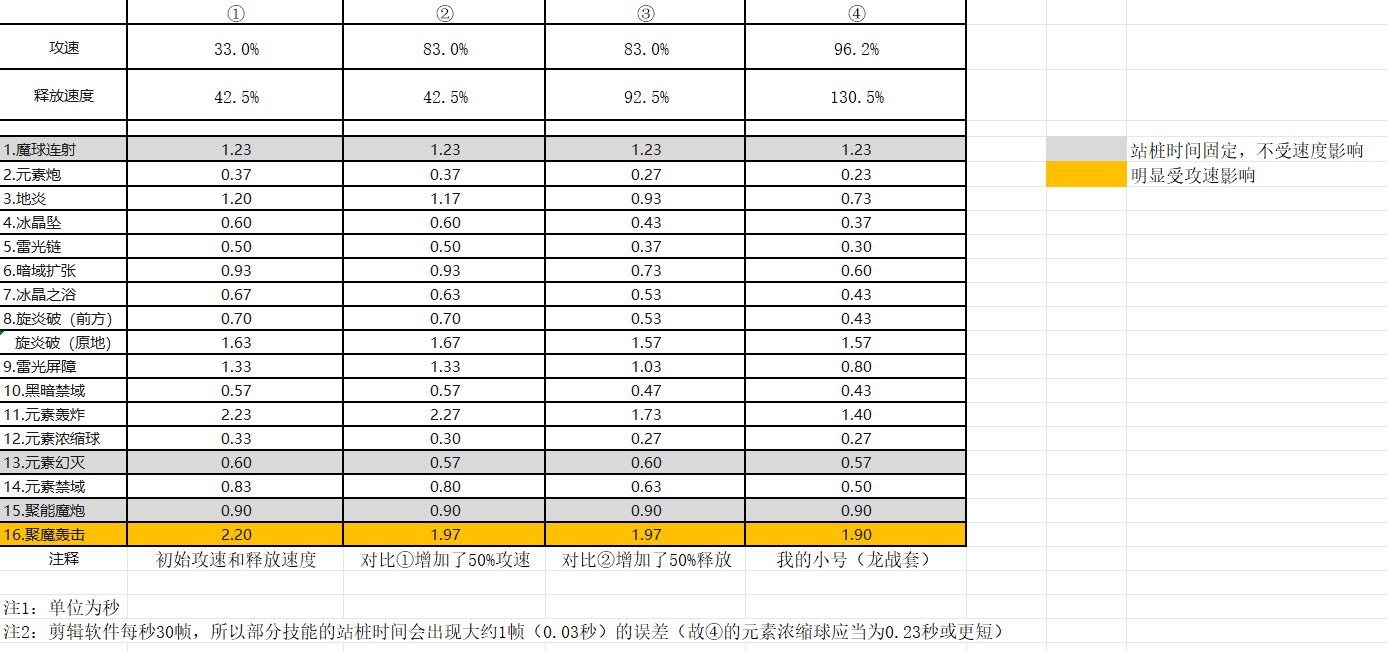 【职业玩法】魔皇不同速度下的技能站桩时间参考，以及如何减少站桩时间成为灵活的炮台1
