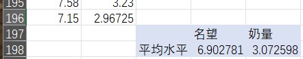 奶量大统计出结果了！你达到C站“平均水平”了么？1