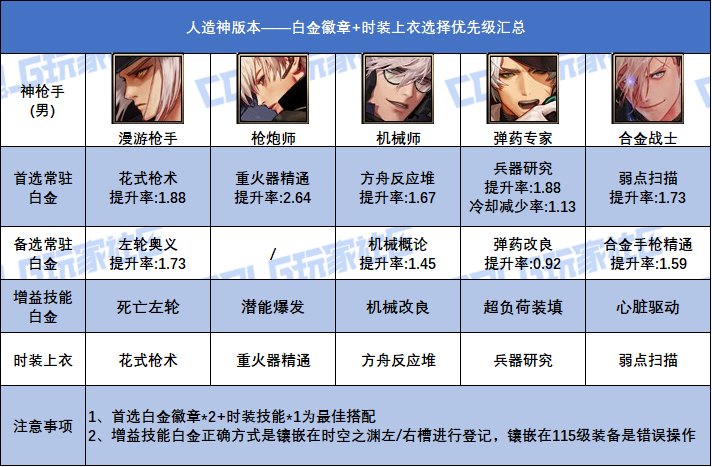 【攻略：白金徽章】汹涌妖气换白金！人造神全职业白金+上衣技能参考11