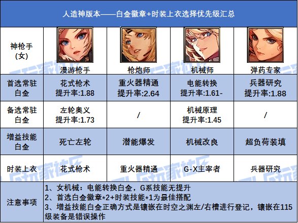 【攻略：白金徽章】汹涌妖气换白金！人造神全职业白金+上衣技能参考12