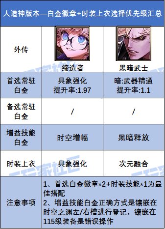 【攻略：白金徽章】汹涌妖气换白金！人造神全职业白金+上衣技能参考22
