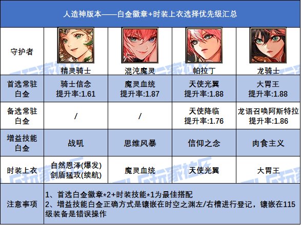 【攻略：白金徽章】汹涌妖气换白金！人造神全职业白金+上衣技能参考18