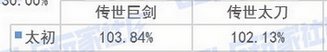 传世太刀到底是什么水平?2