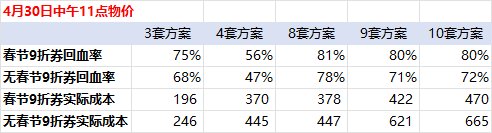 五一礼包实际回血计算（更新5月23日物价）4