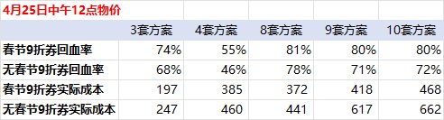 五一礼包实际回血计算（更新5月23日物价）5