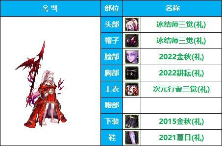 暖暖求助 精灵咏叹调男魔法胸部的时装有没有其他平替？1