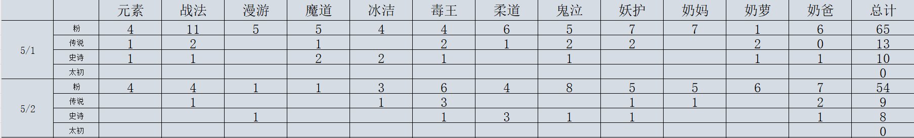 这深渊还能不能继续刷了1