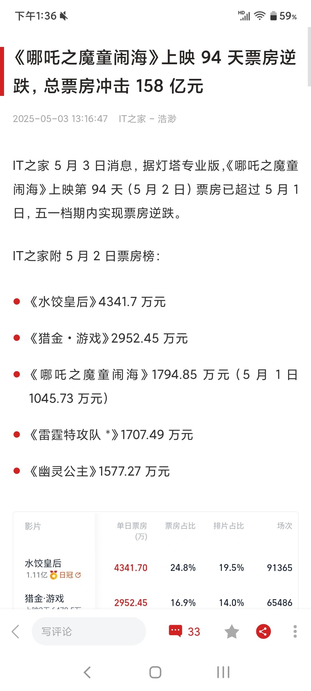 哪吒上了这么久票房还是这么多1