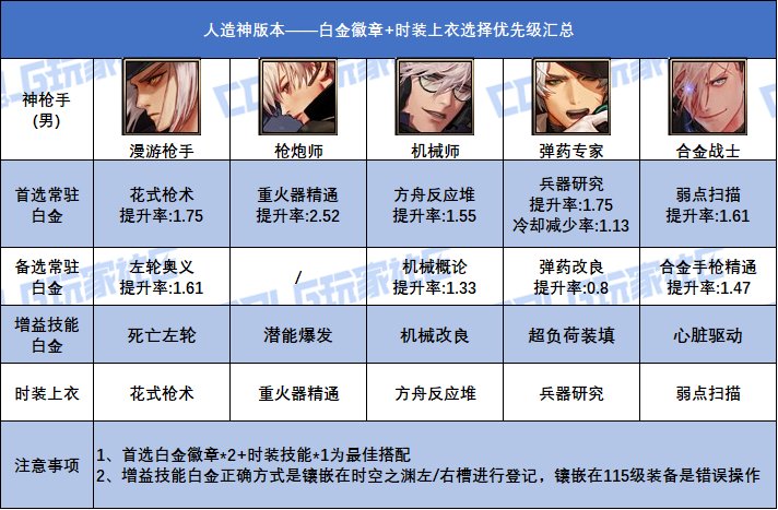【攻略：白金徽章】汹涌妖气换白金！人造神全职业白金+上衣技能参考11