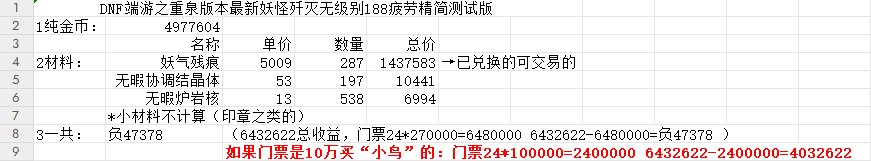 DNF重泉版本最新的妖怪歼灭无级别搬砖收益测试1