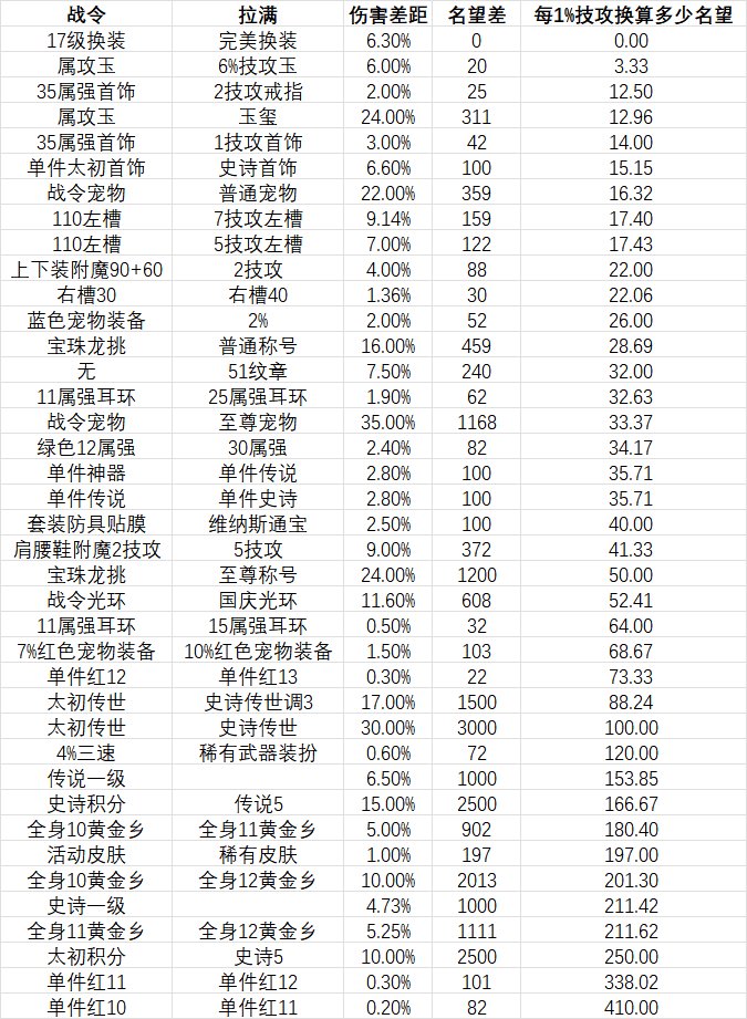 当前版本如何分辨注水C？1