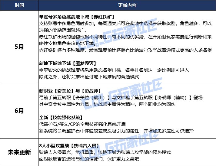 为什么所有营销号都在说赤红铁矿是搬砖本1