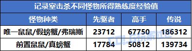 【杂谈：深渊机制】我的角色每天都在抽SSR？现版本深渊出货机制溯源12