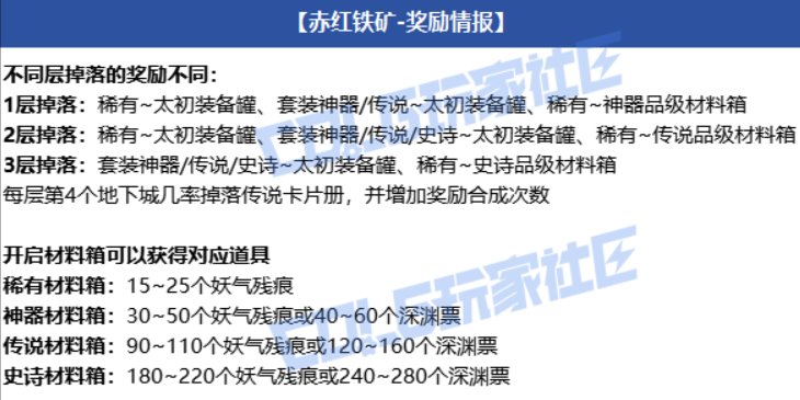 铁矿这奖励，妖气要降价了吧？1